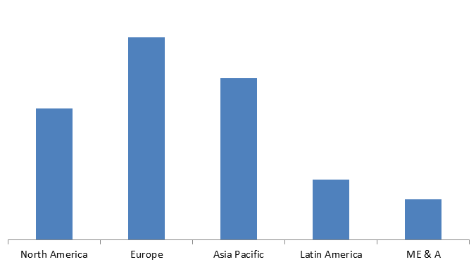 Global Smart Cities Market Size, Share, Trends, Industry Statistics Report